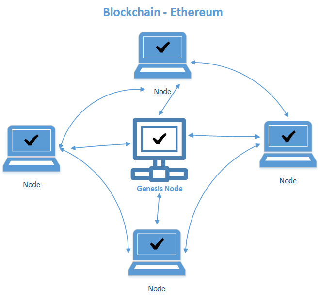 ethereum can i host the blockchain remotely