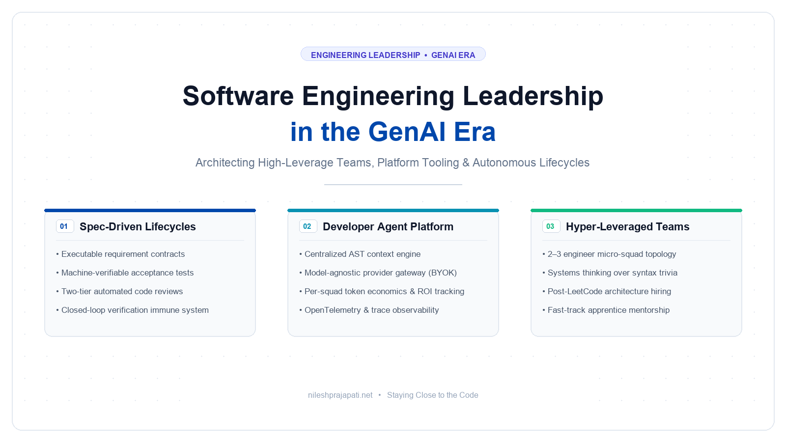 Software Engineering Leadership in the GenAI Era: Architecting Teams, Tooling, and Autonomous Lifecycles